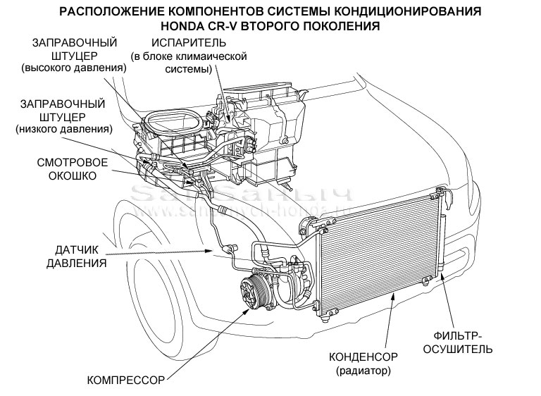 AC component