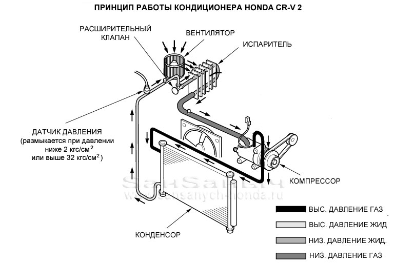 принцип работы кондиционера