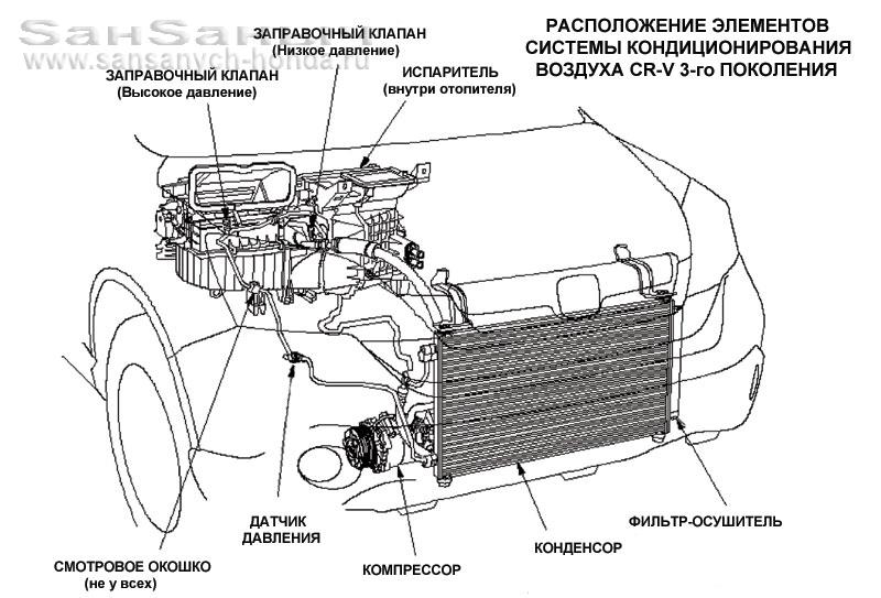 component