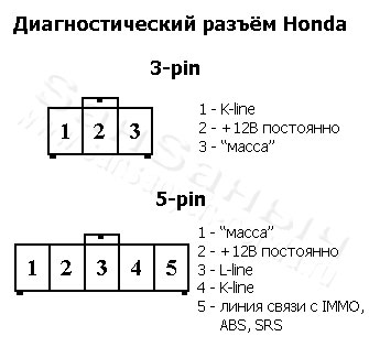 3-pin 5-pin