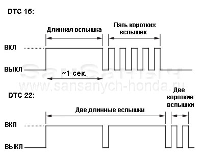 Примеры отображения кодов индикатором