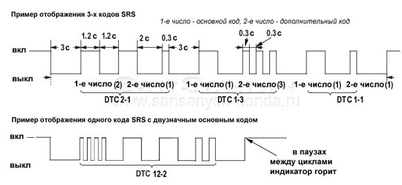 example code srs