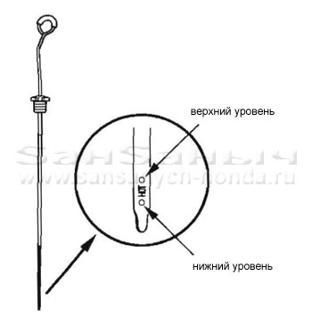 dipstick crv3