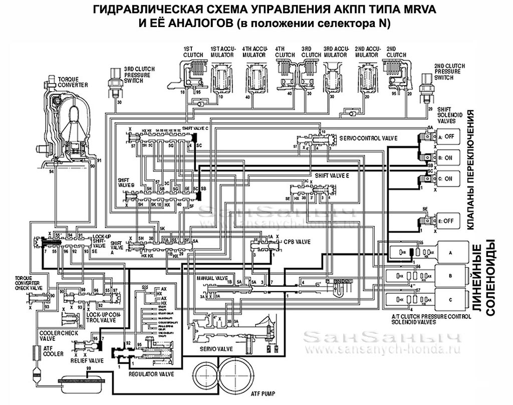 Hydraulic-flow