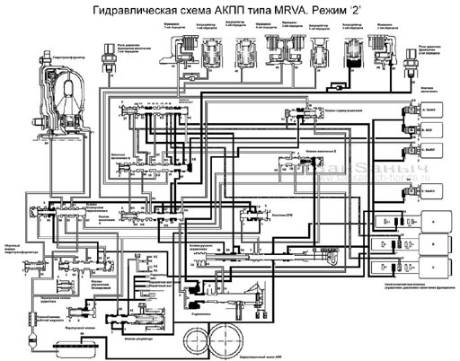 MRVA 2 sm