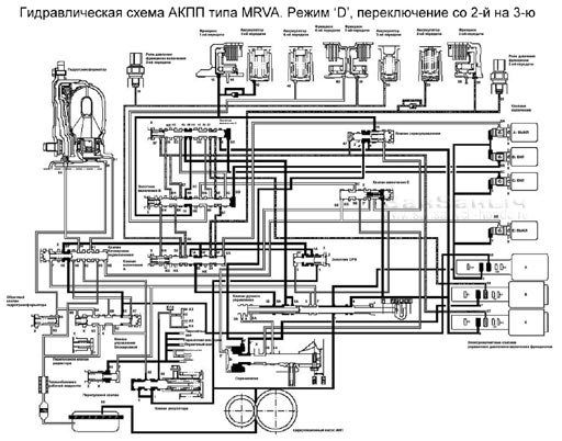 MRVA D 2-3 sm