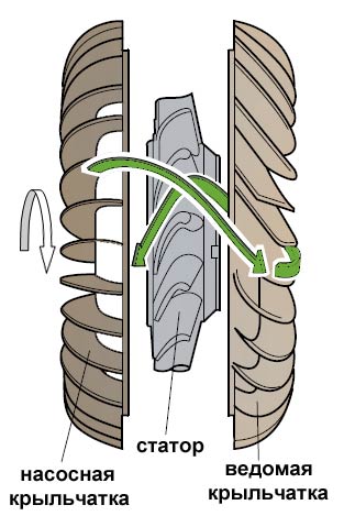 gidrotransformator