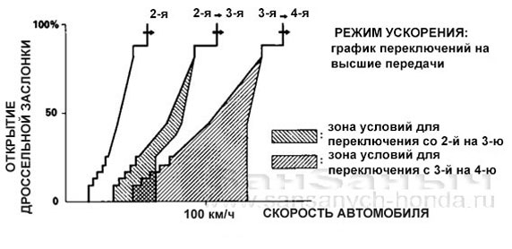 ascending-mode