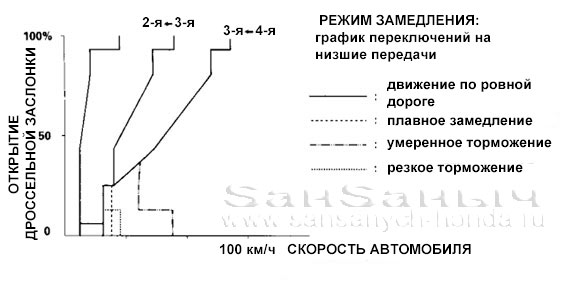 descending-mode