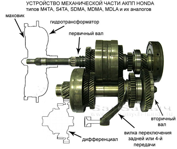 механическая часть