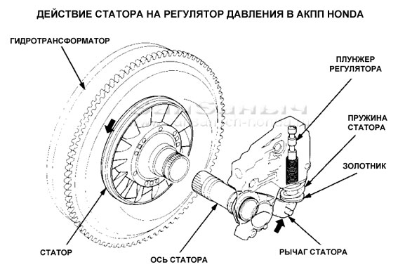 regulator