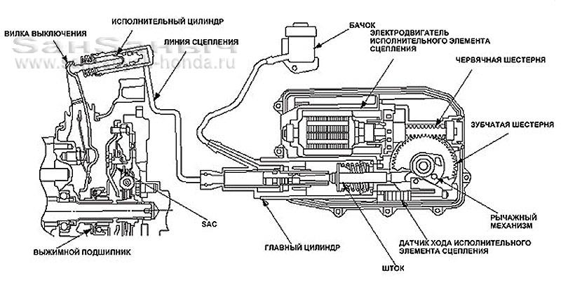 clutch actuator comp