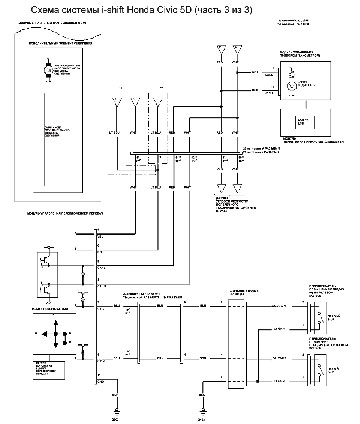 i-shift circuit 3-3 sm