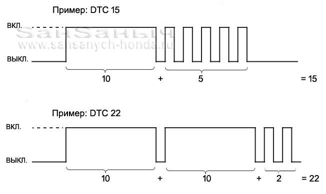 dtc example