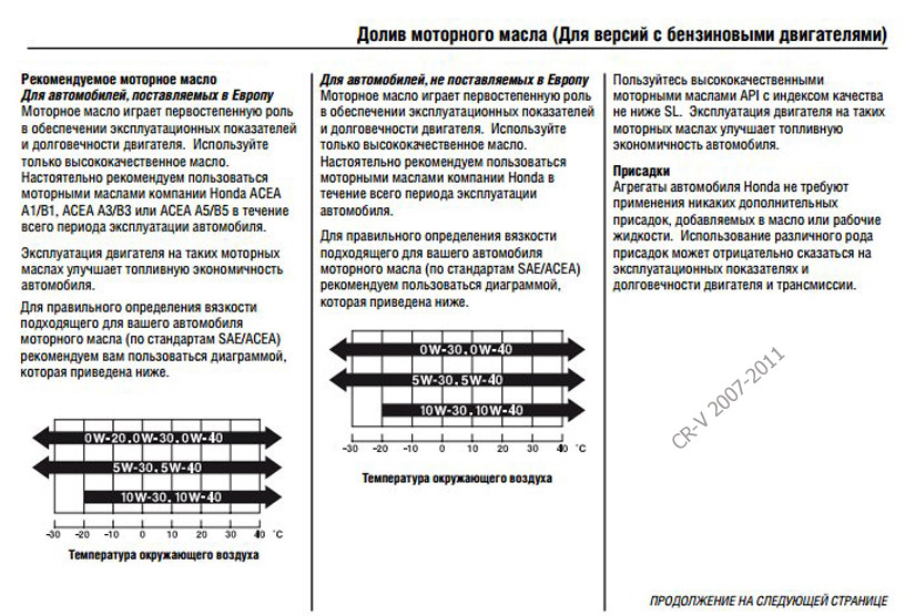 manual crv 3