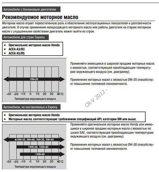 manual crv 4