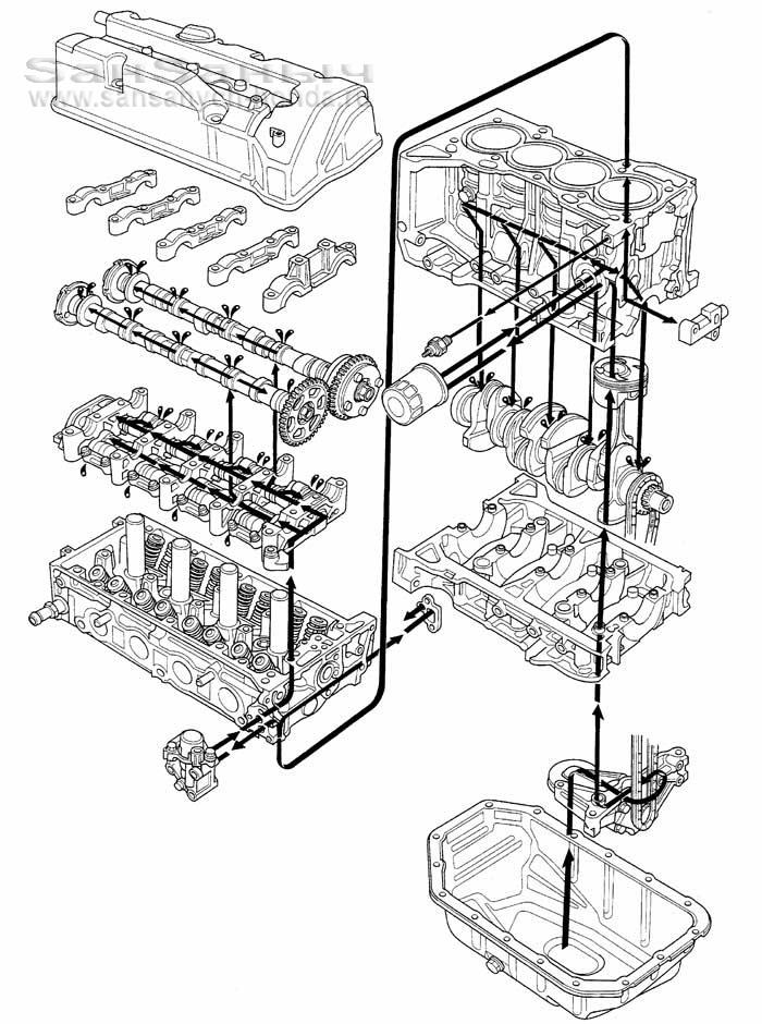 k lubrication system