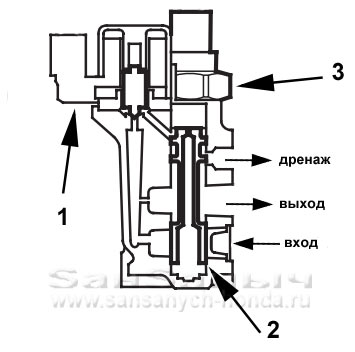 vtec valve